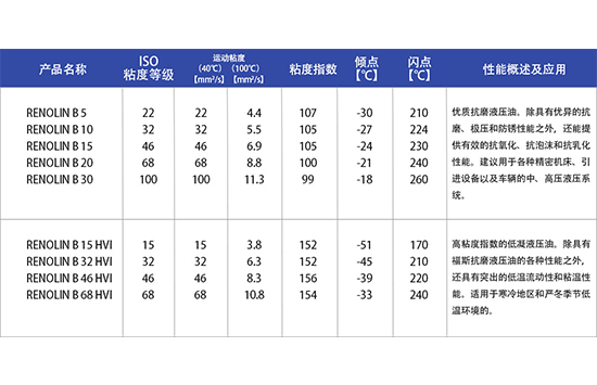 福斯液壓油