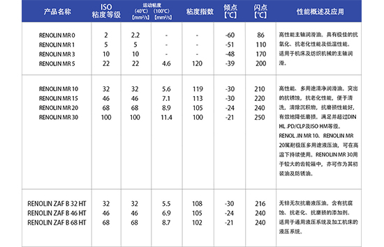 福斯液壓油