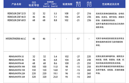 福斯液壓油